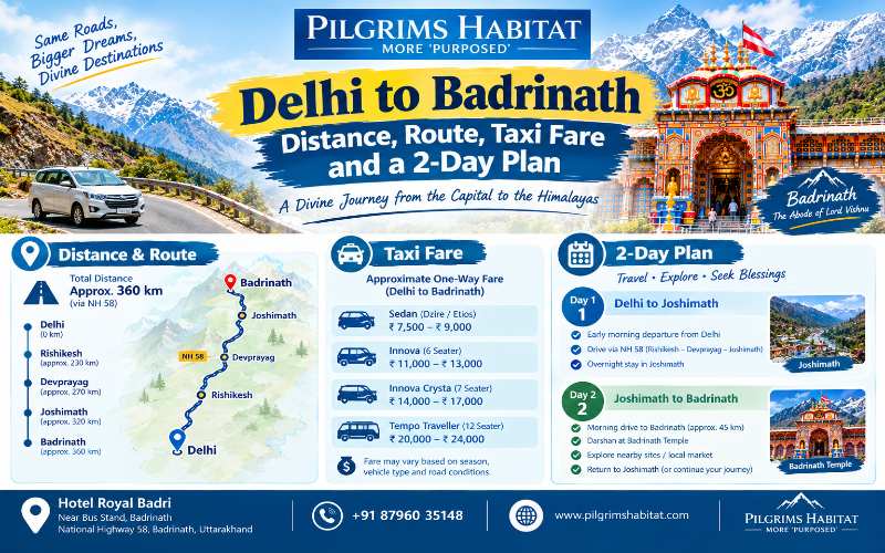 Delhi to Badrinath: Distance, Route, Taxi Fare and a 2-Day Plan
