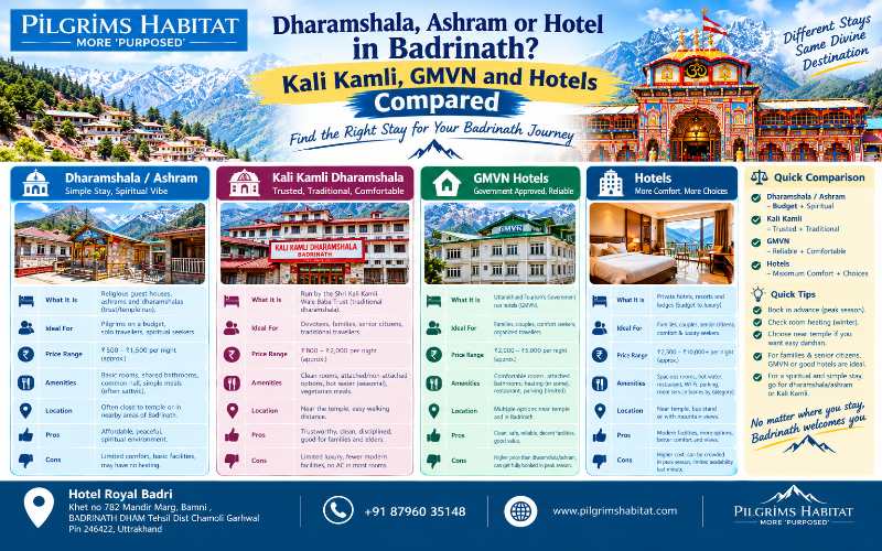 Dharamshala Ashram or Hotel in Badrinath