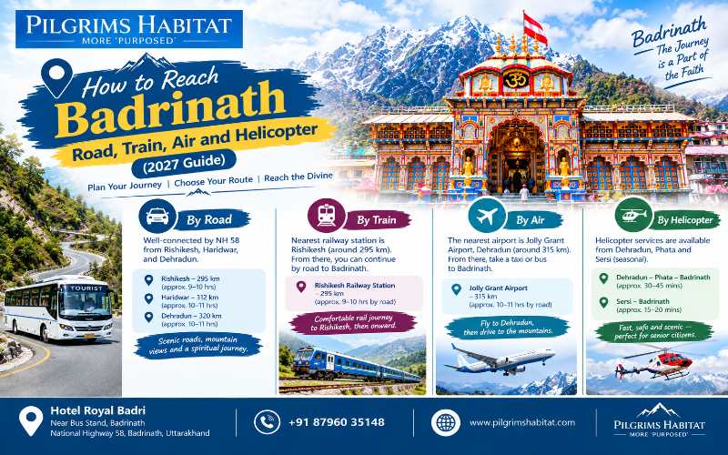 How to Reach Badrinath: Road, Train, Air and Helicopter (2027 Guide)