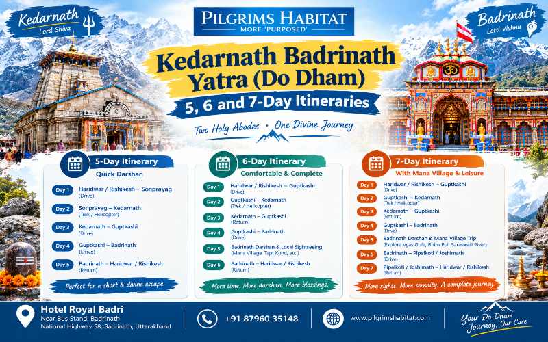 Kedarnath Badrinath Do Dham Yatra Itinerary