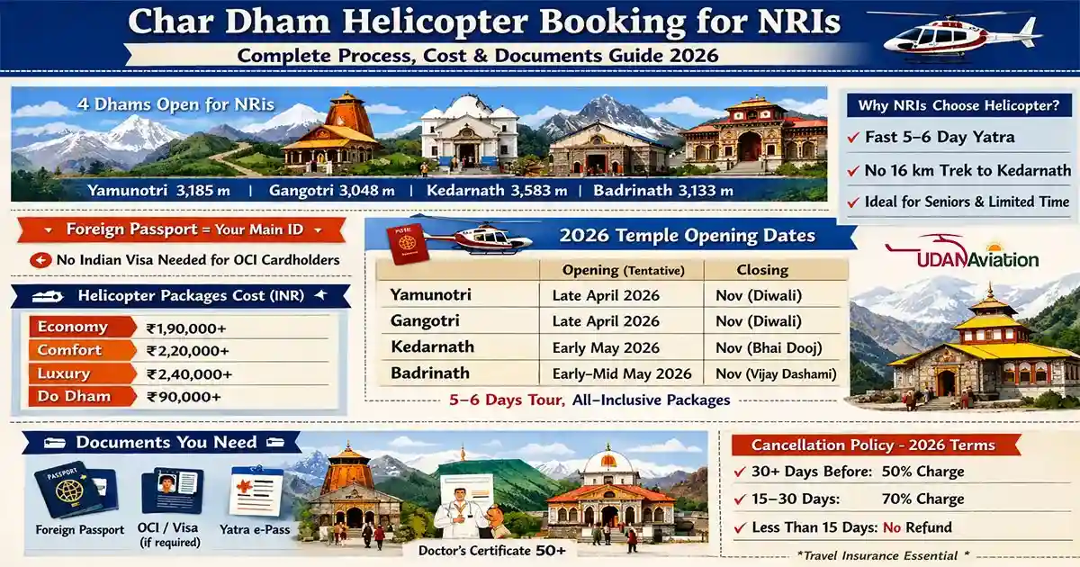 Travelling with parents who live in India?